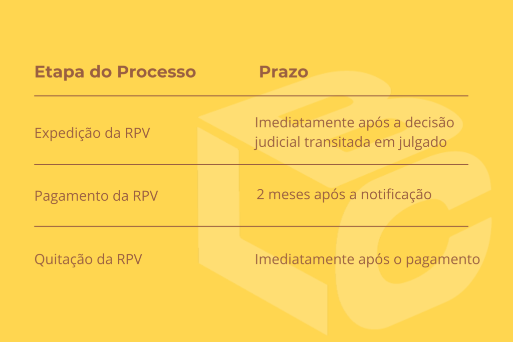 Processo De Pagamento Das RPVs Um Passo A Passo Detalhado